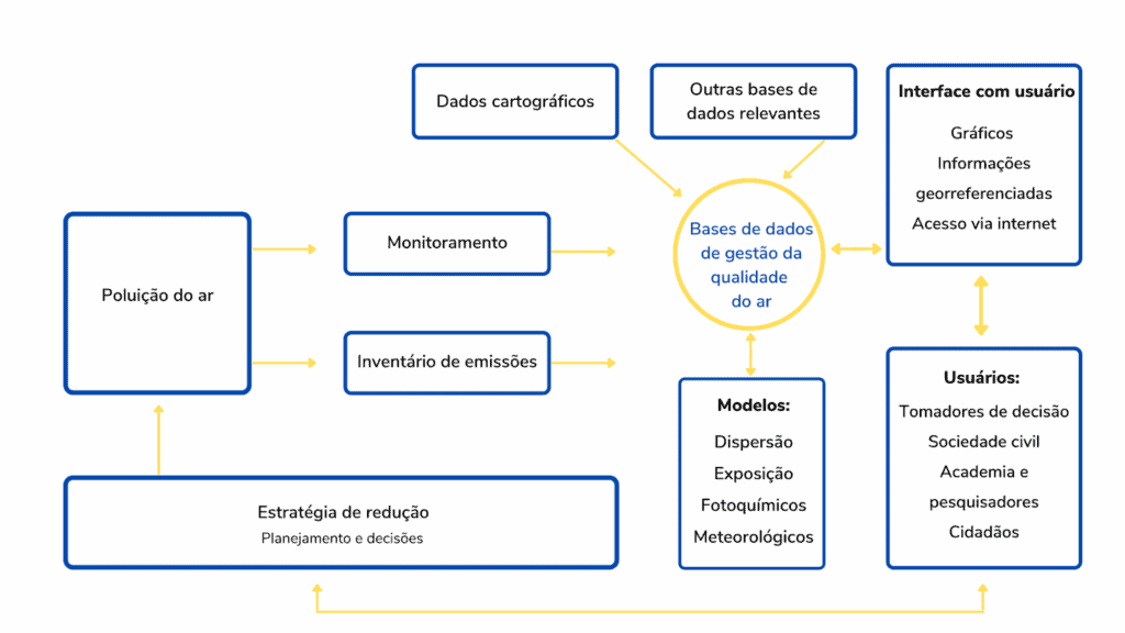 Médicos Pelo Clima - Imagem_Atualidades_5 coisas que você precisa saber sobre a qualidade do ar que respiramos_1
