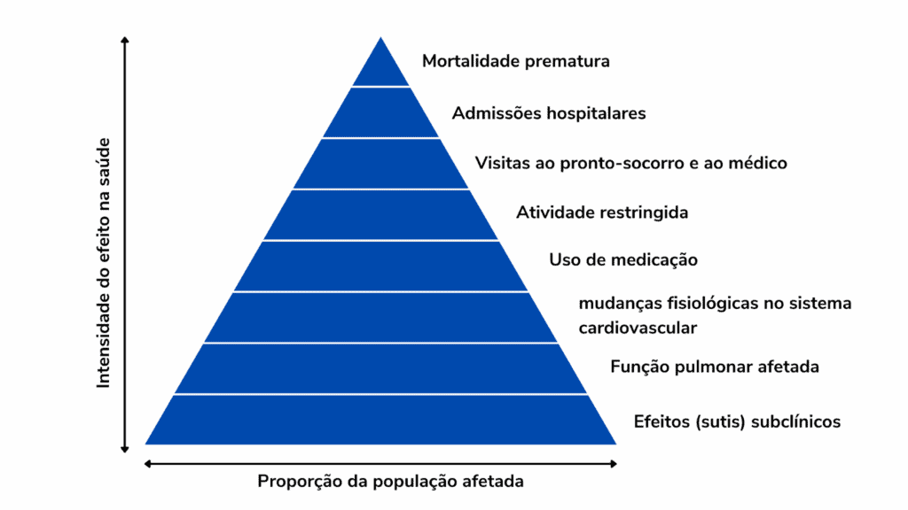 Médicos Pelo Clima - Imagem_Atualidades_5 coisas que você precisa saber sobre a qualidade do ar que respiramos_3