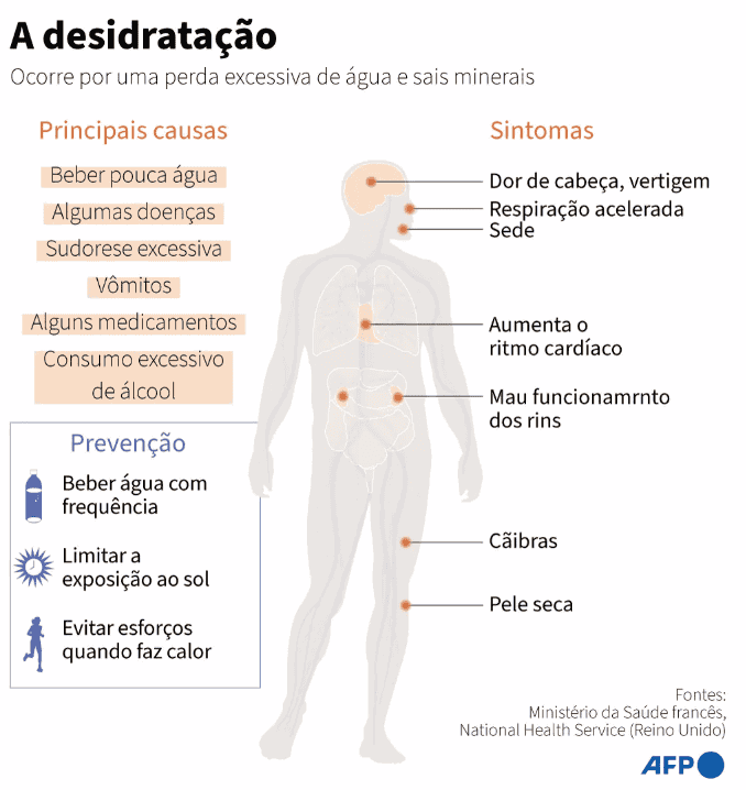 Médicos pelo Clima - Imagem_Notícias_Estresse Térmico: Como o calor intenso impacta sua saúde e como se proteger_2