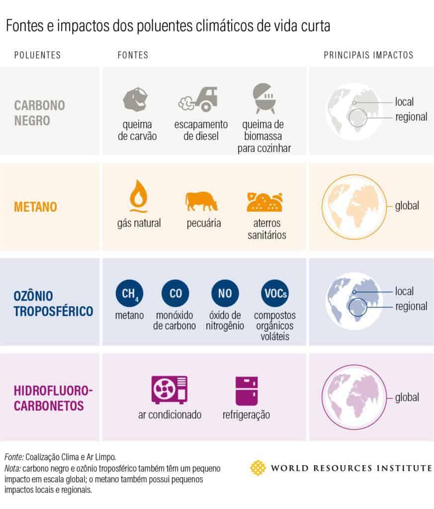 Poluição e saúde global.